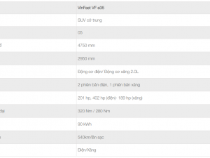 Thông số kỹ thuật xe điện VinFast VF e35